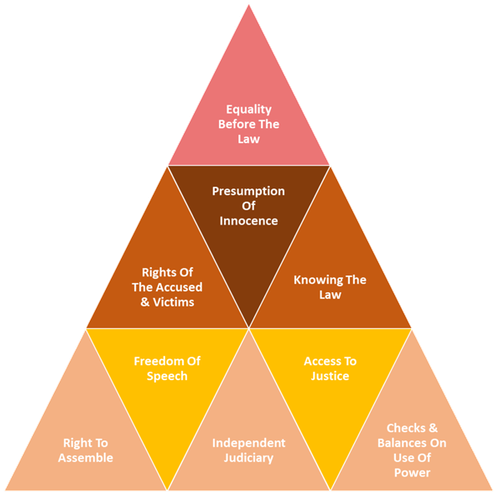 Rule of Law 9