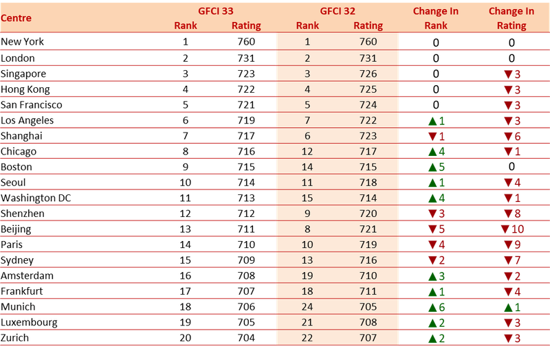 Top 20 Table GFCI 33